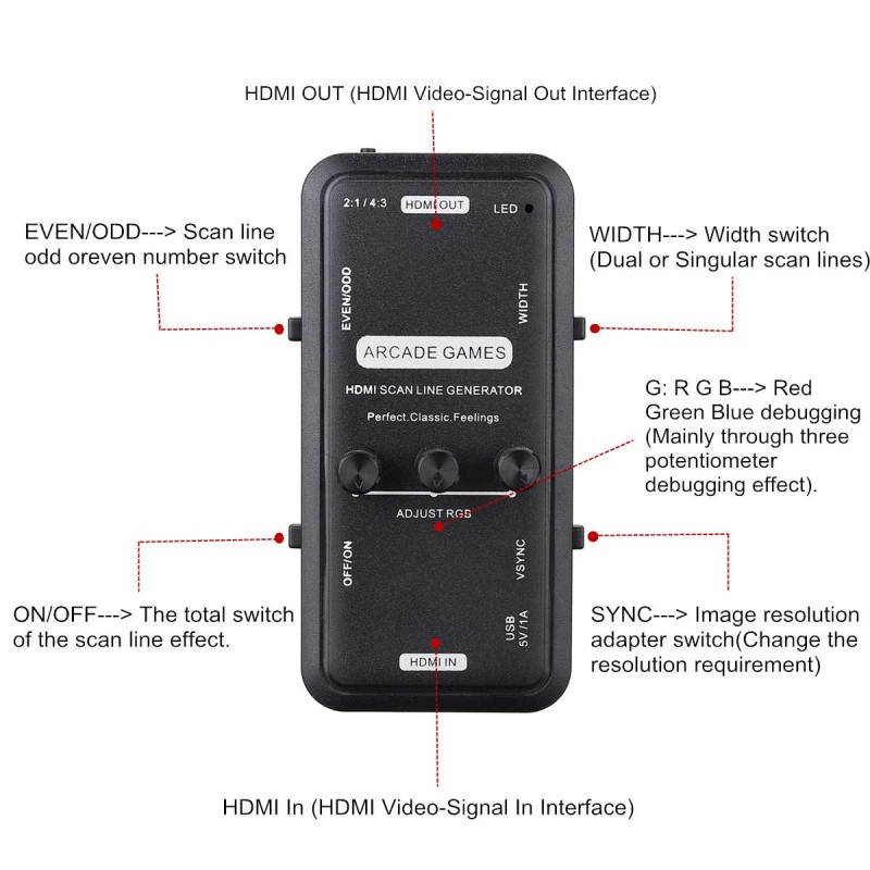 HDMI Scanline Generator Portab - Board Game Viral 评论和价格